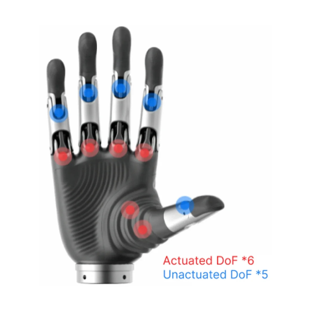 BrainCo Revo 2 Dexterous Hand (Basic)